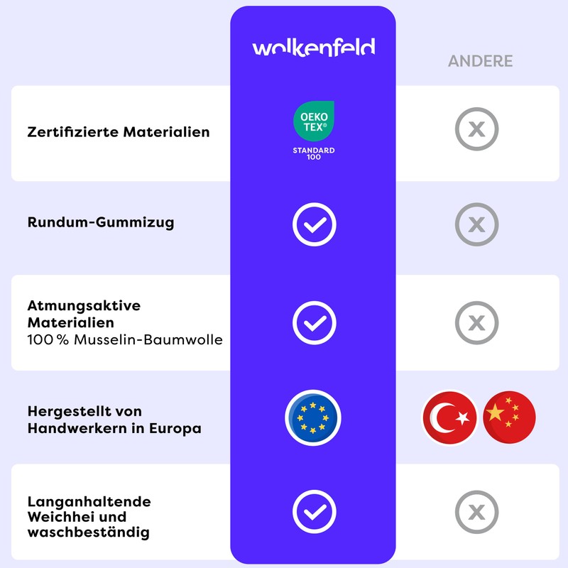 Children's Fitted Sheet