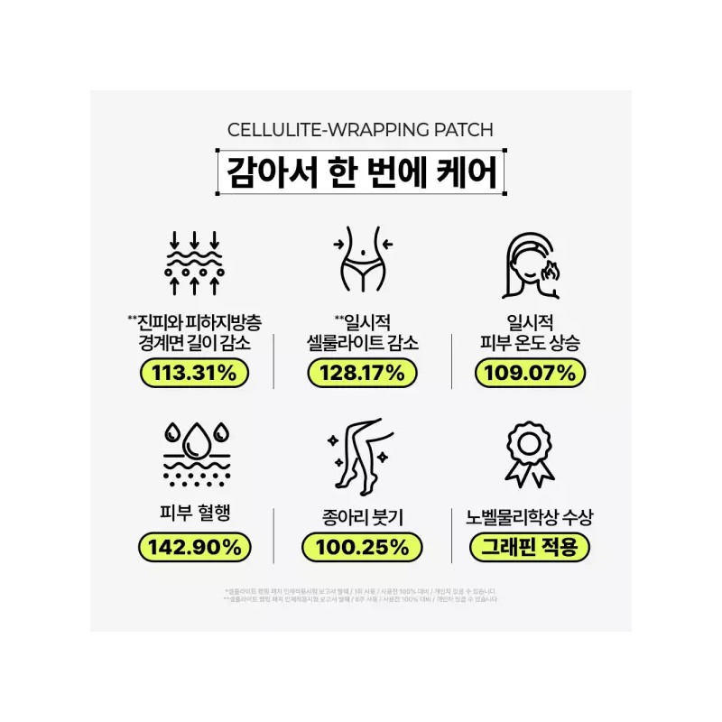 Dr. Ppeu 닥터빼 셀룰라이트 랩핑 패치 CELLULITE WRAPPING PATCH 2개