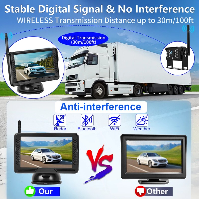 Yuanting 2.4G Wireless Car Backup Camera 5'' Reversing Kit HD