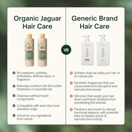 Organic Jaguar Champú natural para el cuidado del cabello, champú sin sulfato con aceite de ricino, miel, biotina, glicerina, aloe vera y agente espes