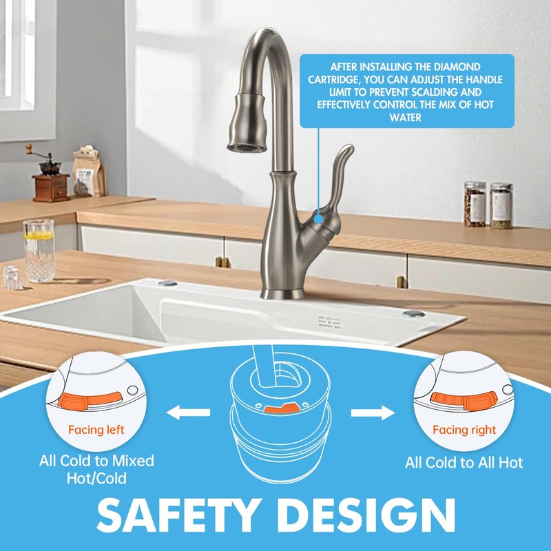 RP50587 Cartridge Replacement for Delta Single Handle Kitchen and Lavatory