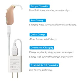 Banglijian BTE Hearing Amplifier B109 Rechargeable Larger Capacity(1 Unit)
