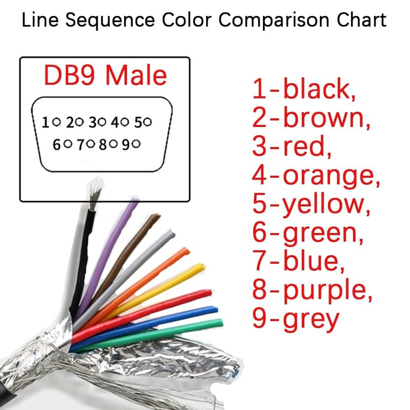 Willwewon 5Ft 1.5m 26AWG DB9 Male RS232 9 Pin Serial