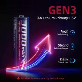 WENJOOP AA Lithium Batteries 32 Pack, 3800mAh, 1.5V Primary Lithium, Non-Rechargeable AA Batteries, Leak-Resistant, Long Shelf Life, Lightweight 15g Each, -40°C to 60°C