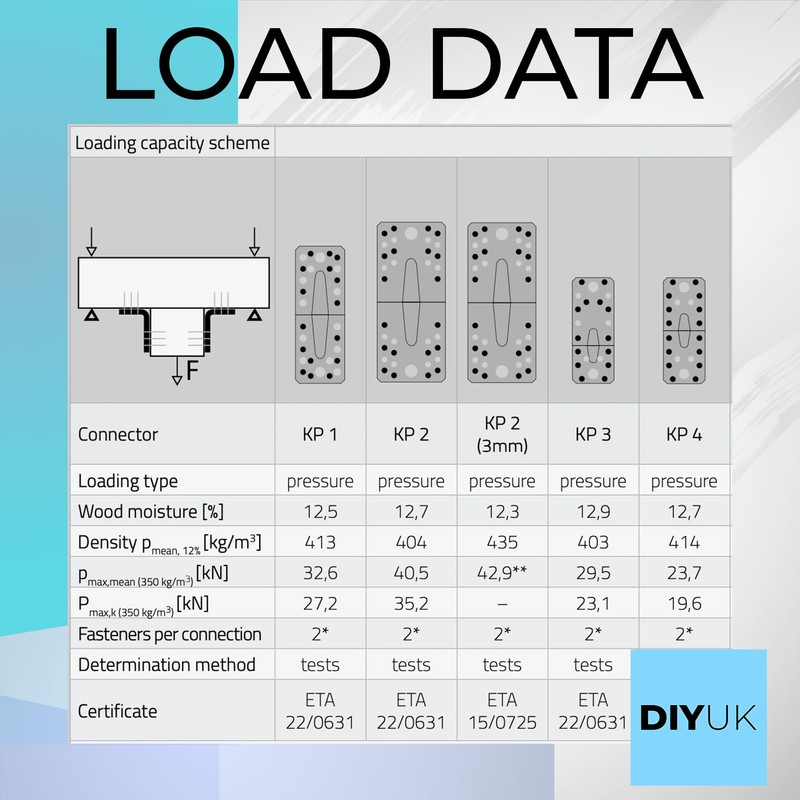 Angle Bracket 70x70x55x2.5mm ( Pack of: 2 ) Heavy Duty