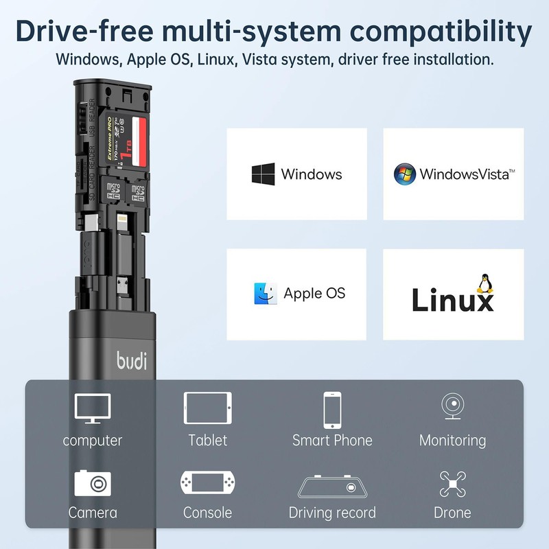 Budi 9 in 1 Essential Travel Charging & Data Sync