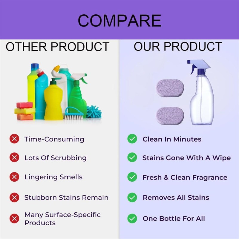 Oueet Nuroclean Spray, All-Purpose Cleaning Spray with Concentrated Cleaning Tablets,