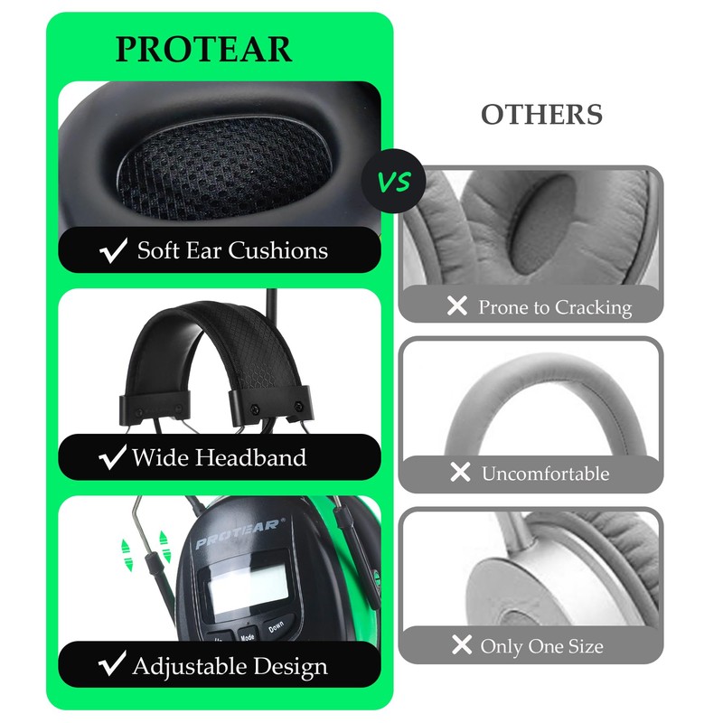 PROTEAR Digital AM FM Radio Hearing Protectors, Ear Protection Noise