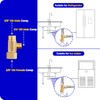 Add-A-Tee Adapter，Lead-Free Splitting Water Supply Fitting 3/8" Compression Inlet x