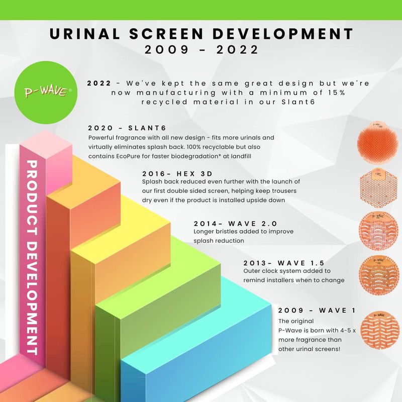 P-Wave Slant6 Urinal Mats Scented, 10 Screens Pack, Fits Most