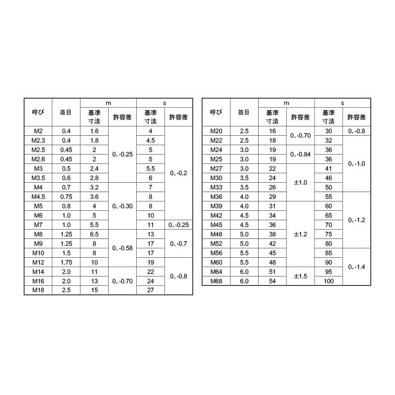 Stainless Steel/SS Black Hex Nut [1 Type] M6 (10 Pieces)