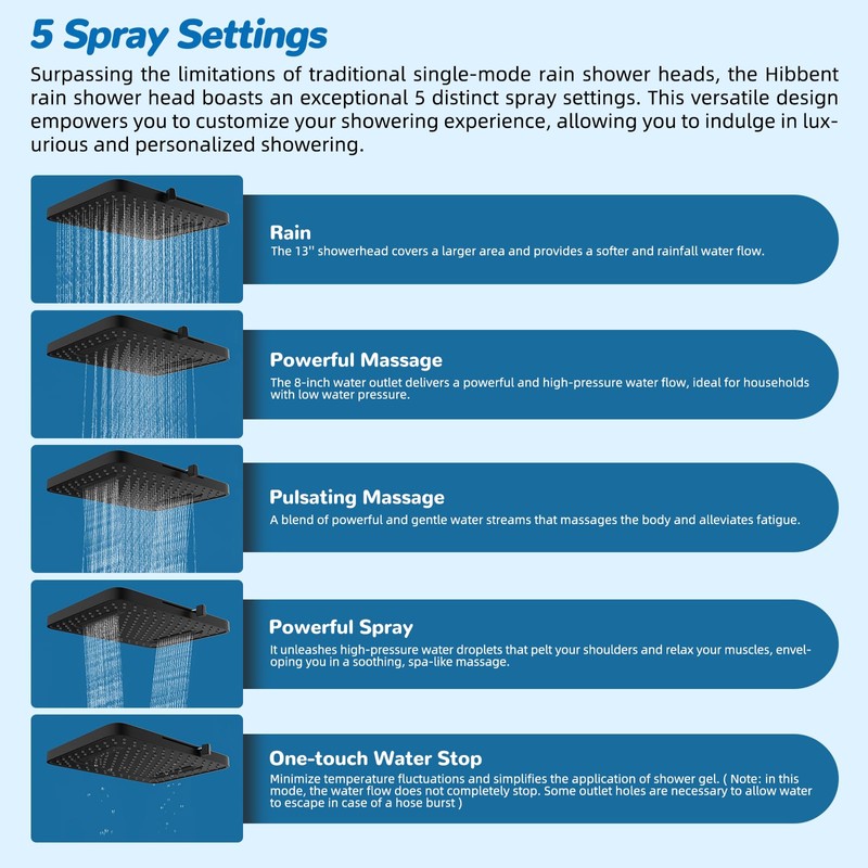 Hibbent cUPC Certified 13'' Shower Head Combo, High Pressure 5