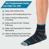 360 RELIEF Ankle Compression Socks - Supports Arch, Travel, Flight,