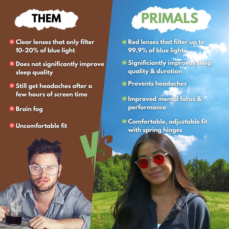 PRIMALS Blue Light Blocking Glasses - Extra Strength - Blocks
