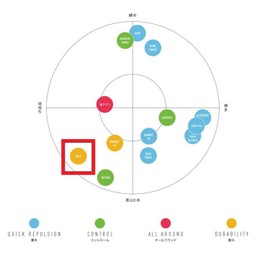 Yonex BG66UM Badminton String Braiding Treatment BG66 Ultimax Pastel Green (776)