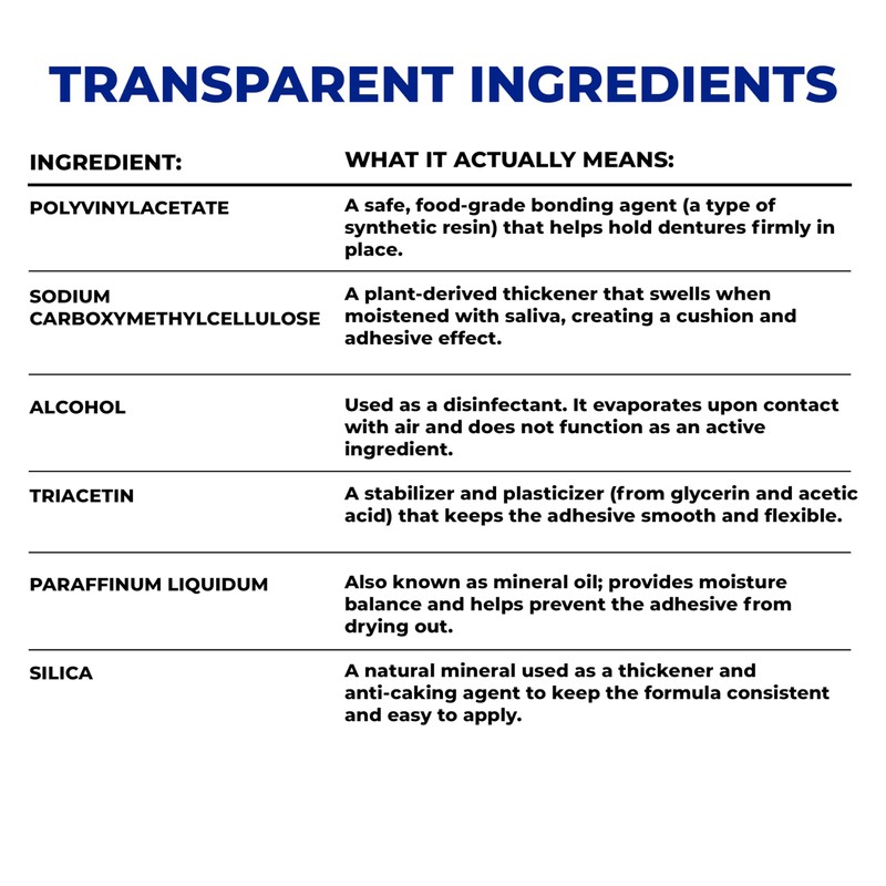 Secure Waterproof Denture Adhesive - Zinc Free - Extra Strong
