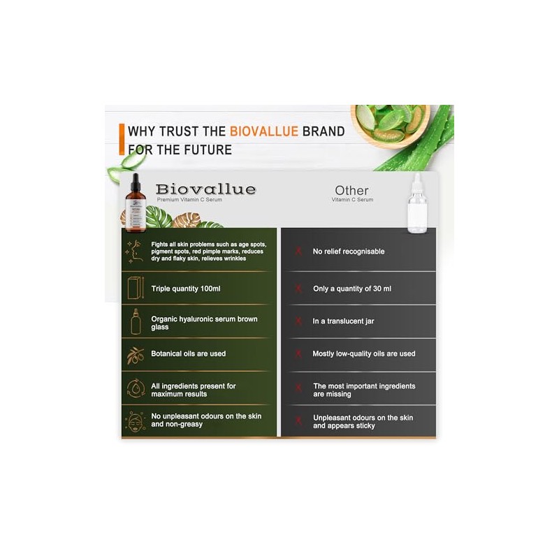 GANADOR DE LA COMPARACIÓN 2023 BIOVALLUE PREMIUM HIALURÓNICO SERUM 100ML