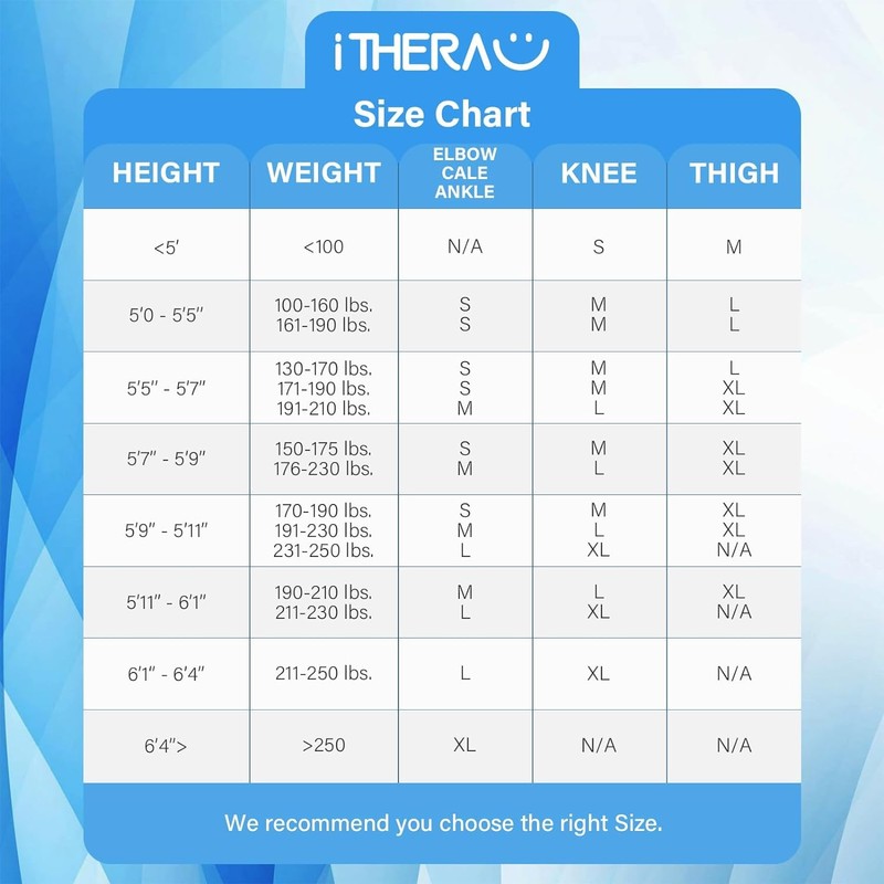 iTHERAU® Reusable Cooling Cuff Knee Cooling Pads, 360° Cover Cool
