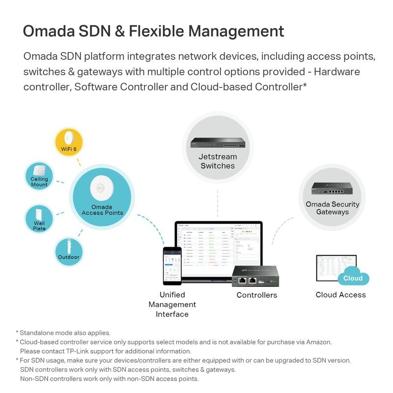 TP-Link EAP610 | Omada Business WiFi 6 AX1800 Wireless Gigabit