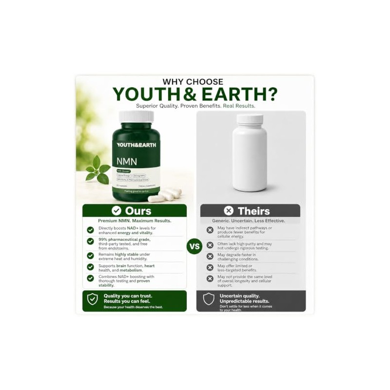 Youth & Earth NMN NAD+ Supplement, 250 mg, 60 Capsules