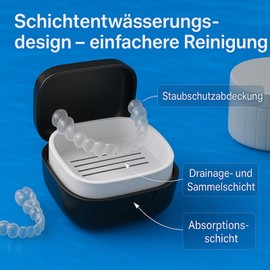 Lofez Dental Splint Box, Portable Denture Box with Removable Soaking Basket - for Storage and Cleaning Dentures, Suitable for All Ages (Black & Dark Blue)