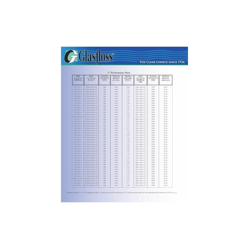 Glasfloss GDS Series 12 x 12 x 1 Double Strut
