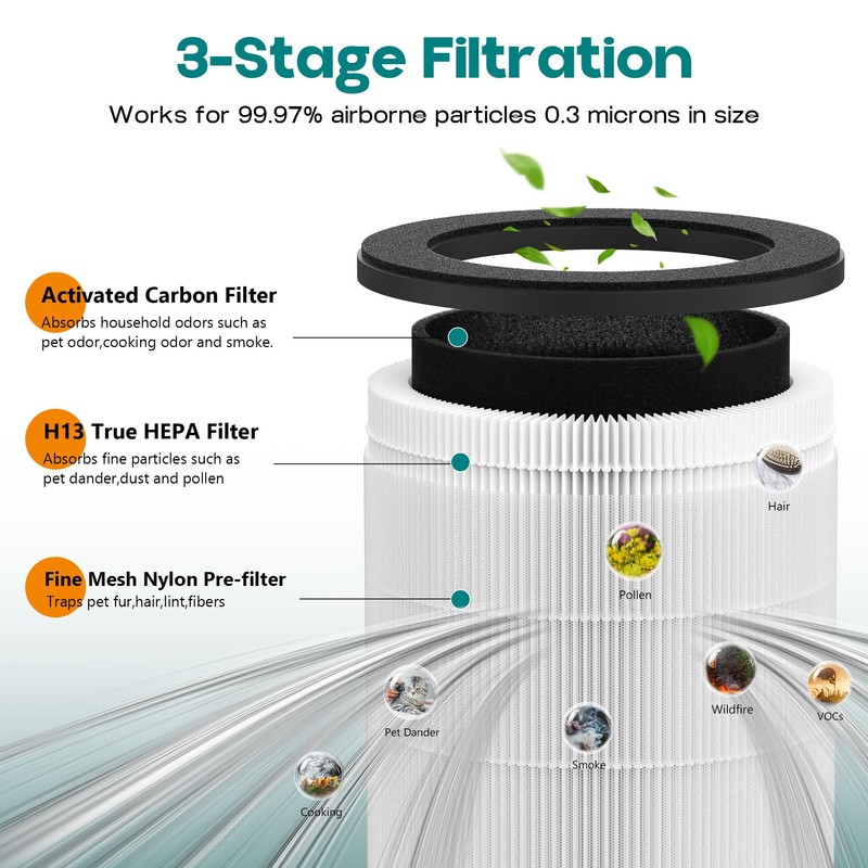 GoKBNY 2-Pack B-D03 Replacement Filter Compatible with MOO-KA B-D03 Purifier,