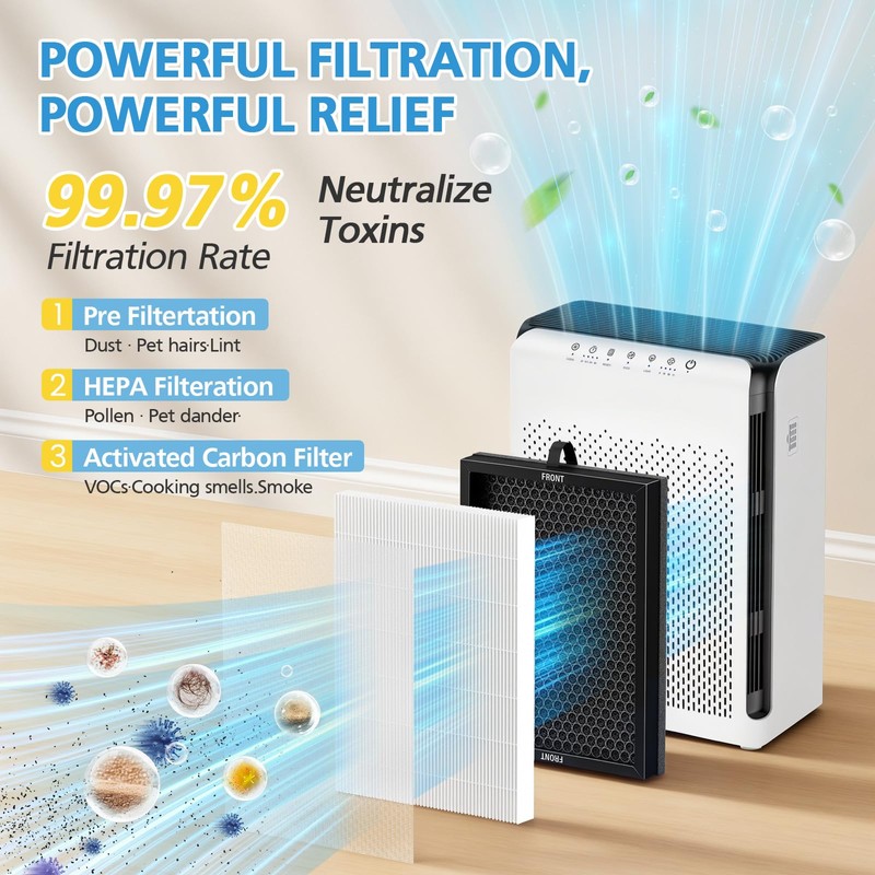 M200L Replacement Filter Compatible with MOOKA M200L Air Purifier, 3-in-1