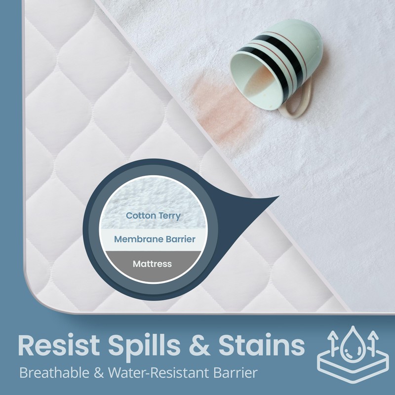 SafeRest Waterproof King Size Mattress Protector - Fitted with Stretchable