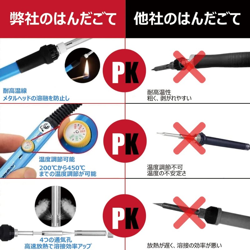 Manelord Soldering Iron, Advanced Edition, Soldering Iron Set, 20-in-1, Adjustable