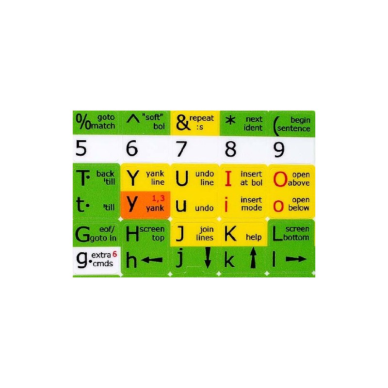 Vi and Vim Editor Keyboard Sticker