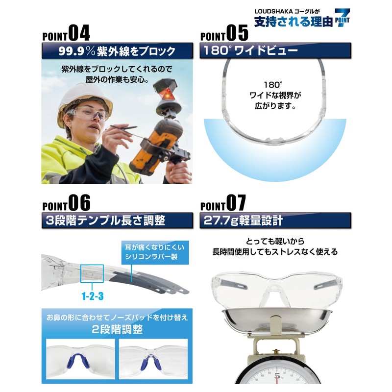 LOUDSHAKA Protective Glasses, Medical Goggles, Dustproof Goggles, Anti-Fog Goggles, Protective
