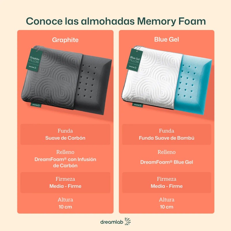 Almohadas Memory Foam Carbón Dreamlab Graphite Estándar Color Grafito