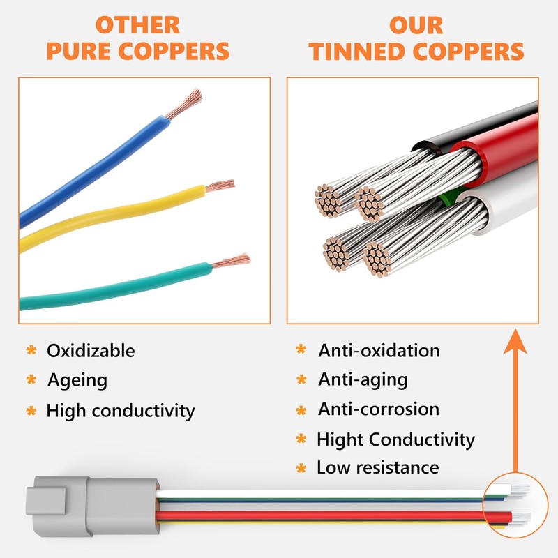 Flytuo Deutsch DT 6 Pin Connector 2 Pack - Waterproof