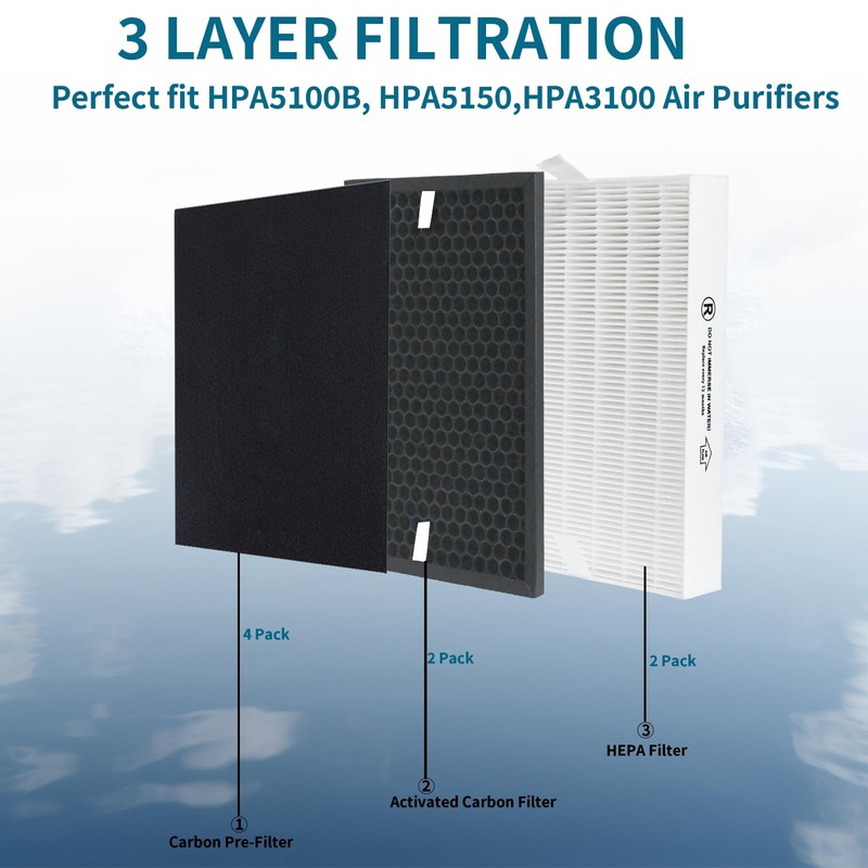 True HEPA Replacement Filter Kit for Honeywell HPA5100B HPA5150 InSight