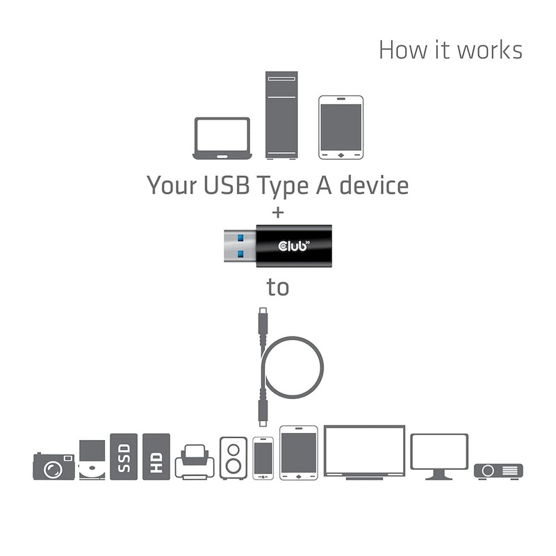 Club3D Adapter USB 3.2 Type A <> USB 3.2 Type