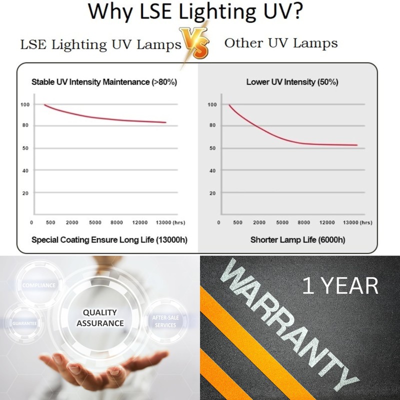 LSE Lighting Combo UV Bulb and Quartz Sleeve Compatible with