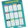 Sumbox Subtraction Educational Math Poster, Multiplication Chart Table, Teaching Classroom