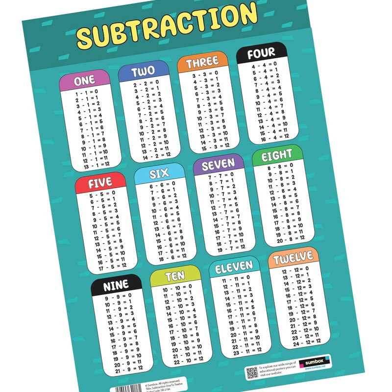 Sumbox Subtraction Educational Math Poster, Multiplication Chart Table, Teaching Classroom