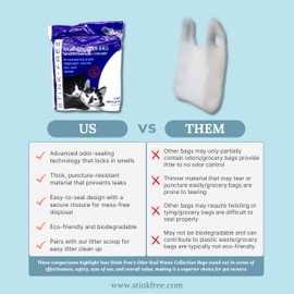 Stink Free Scoop & Bag Odor Sealing Cat Litter Poop Waste Bags 3 Pkgs