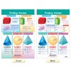 NewPath Learning-93-6506 Math Bulletin Board Chart Set, Perimeter, Circumference, Area