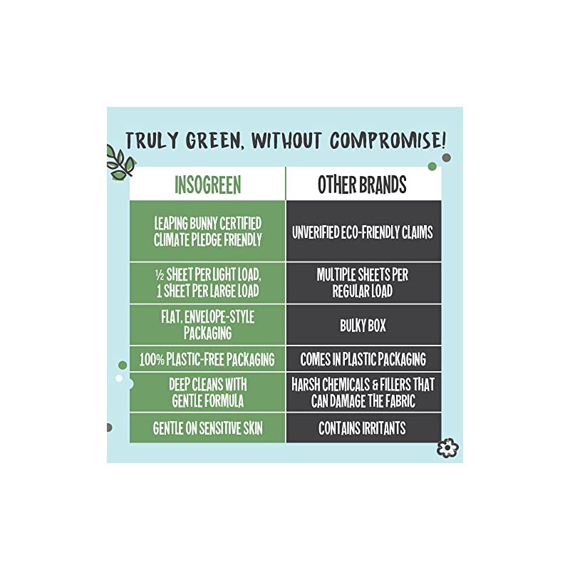 Eco Laundry Detergent Sheets - 80 Loads Laundry Sheets Detergent