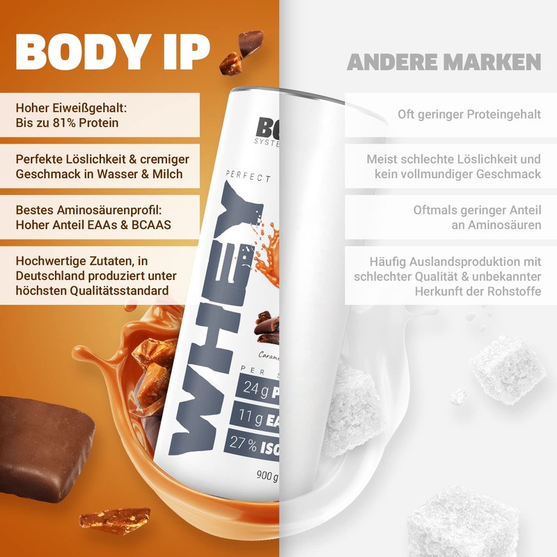 Body IP Simons Perfect Whey Protein Powder for Muscle Building,