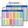 SCRIBBLEDO Dry Erase Multiplication Chart Whiteboard 9" x 12" Multiplication