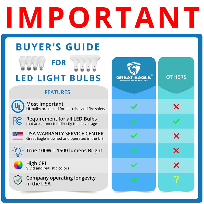 Great Eagle Lighting Corporation 15W (100W Equivalent) GU24 LED Light