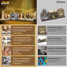 QEINIE Temple Building Set for Adults, Temple of Golden Idol 5-in-1 Construction Building Toys, Classic Movie Scene Building Blocks for Adults & Teens, Collectible Present for Movie Fans (2388PCS)