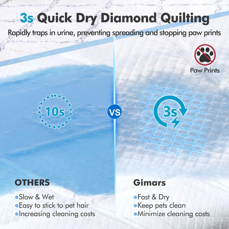 Gimars XXXXL 36"x36" Thicken Heavy Absorbency Dog Pad Extra Large-