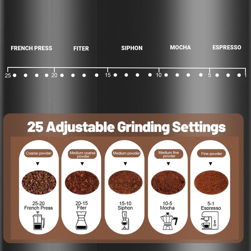 DITOSH Electric Coffee Grinder Touchscreen 2-14 Cup Conical Burr Coffee