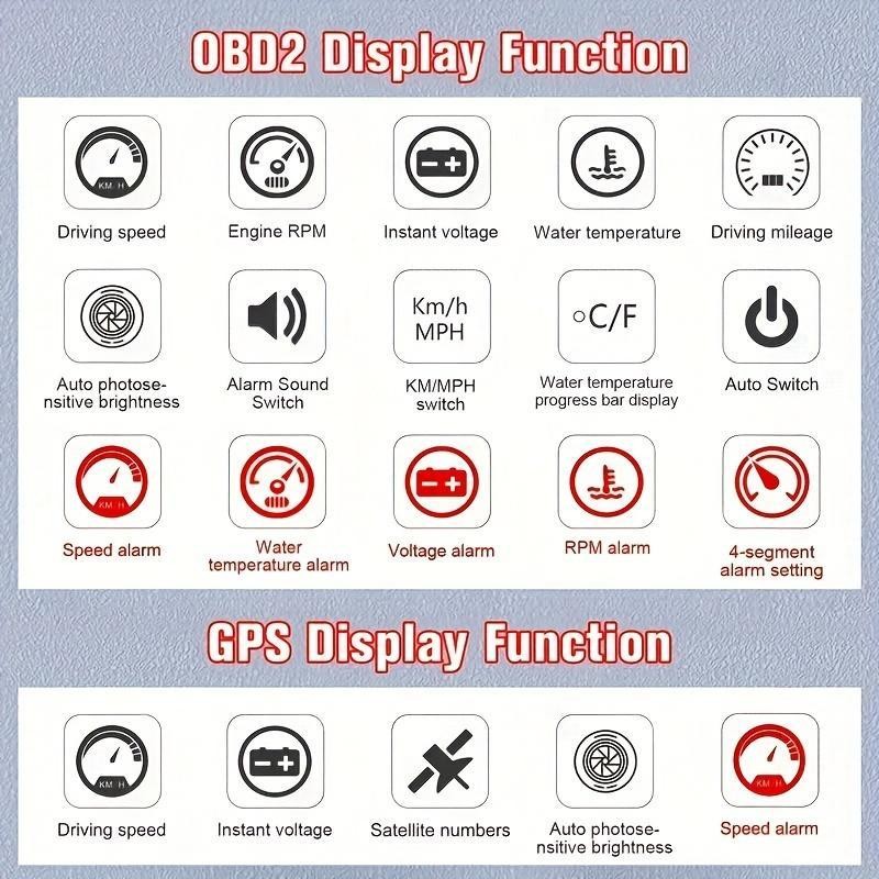 OBD2+GPS Car Projector, MPH KMH Automatic Hud Speedometer, Windshield Car Head Up