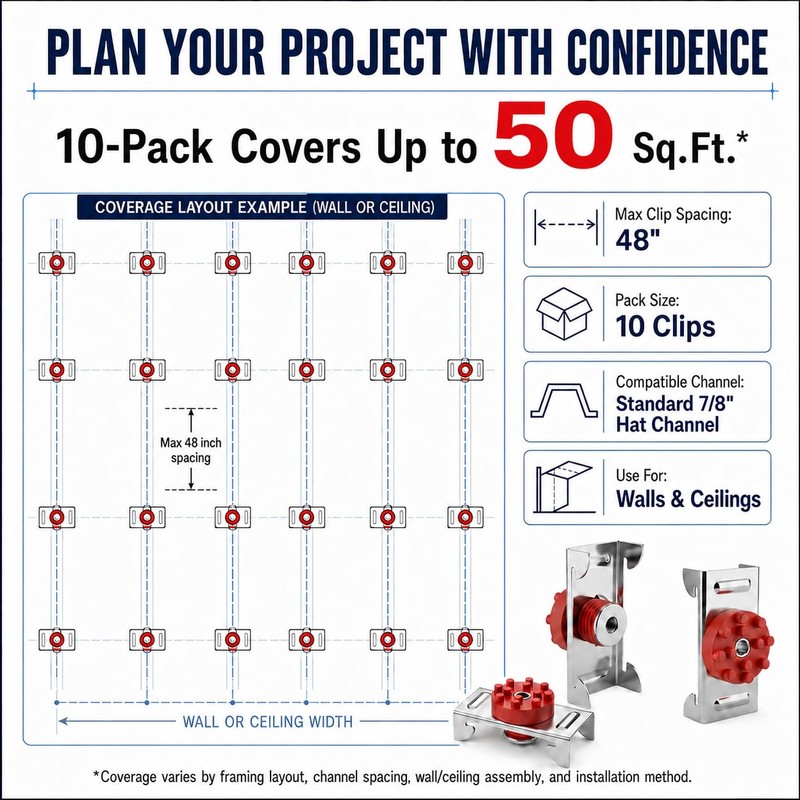 GWNF 10-Pack Sound Isolation Clips for Drywall, Fits 7/8-Inch Hat